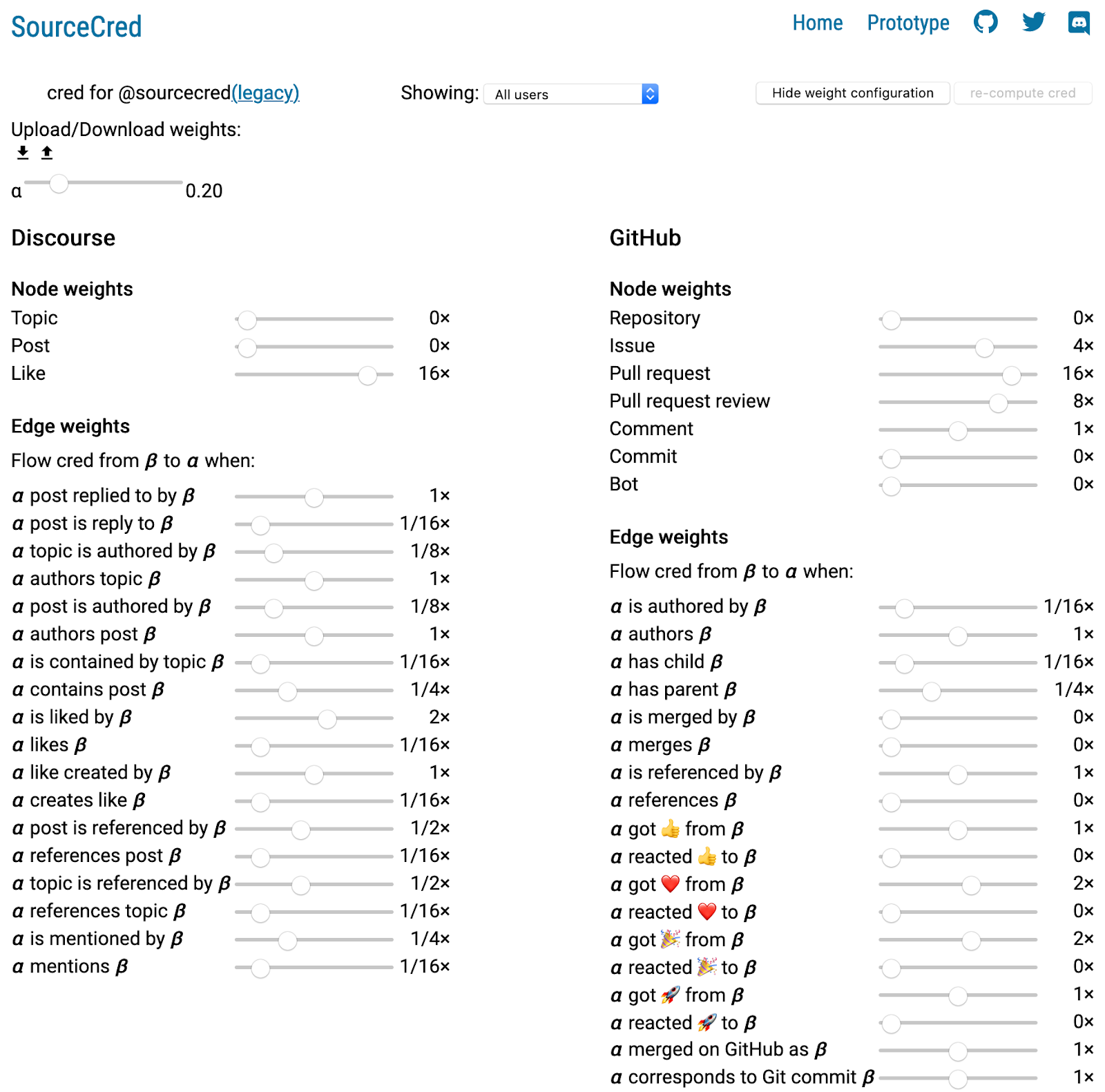 SourceCred weight sliders