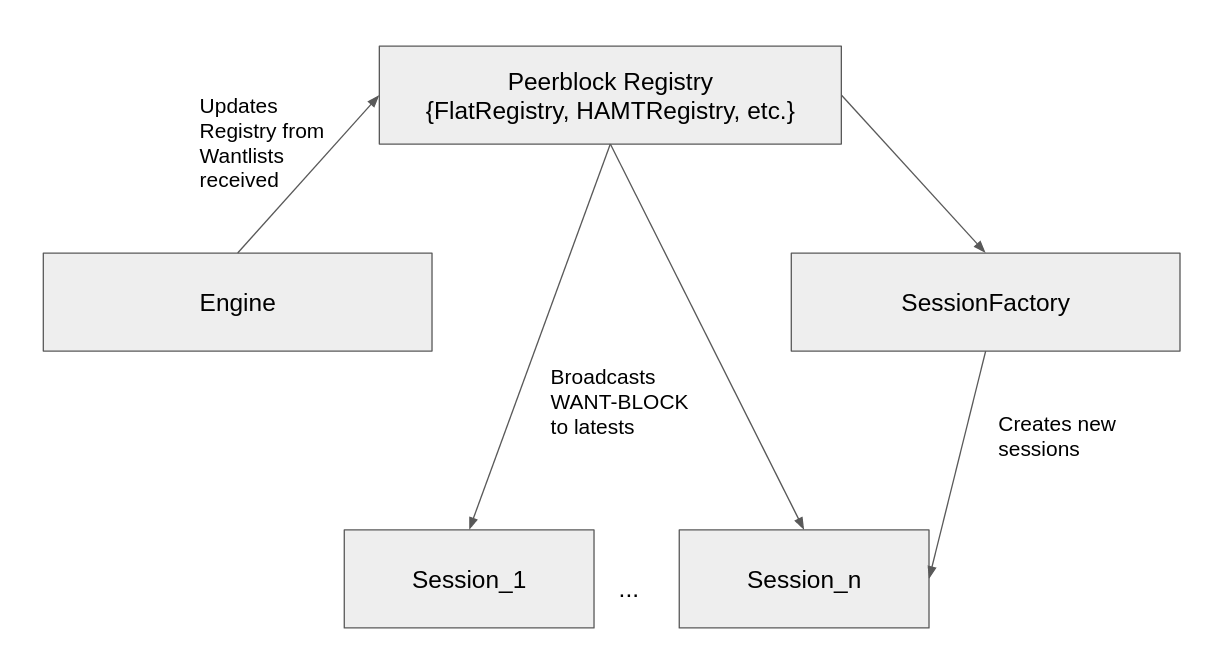 Implementation Diagram