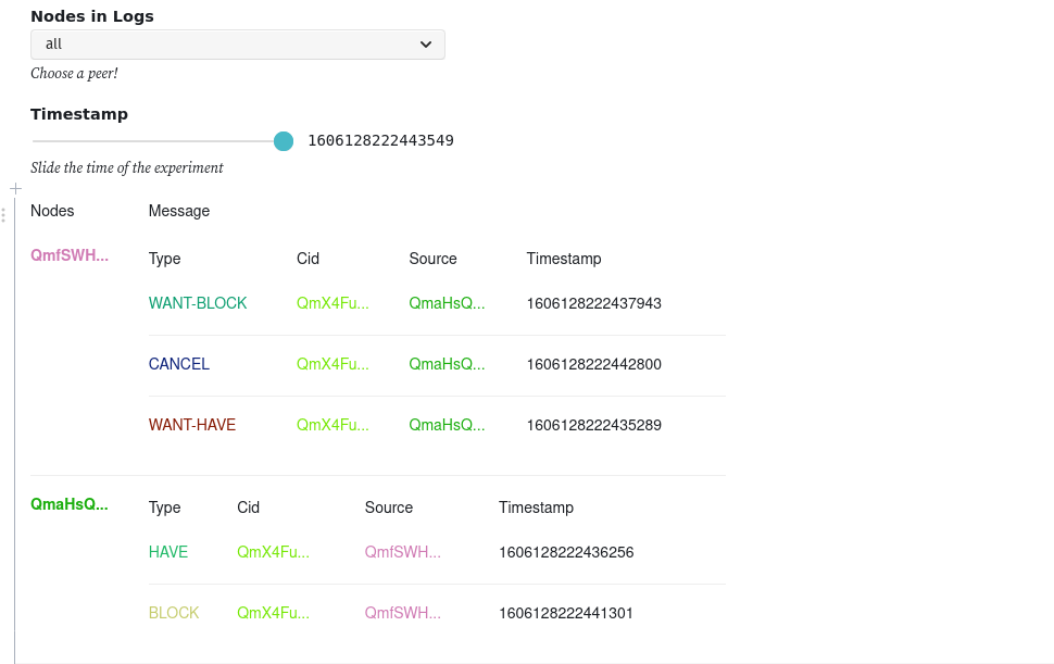 Screenshot of the Bitswap Viewer