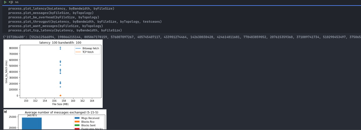 Screenshot of the Testbed Python Notebook