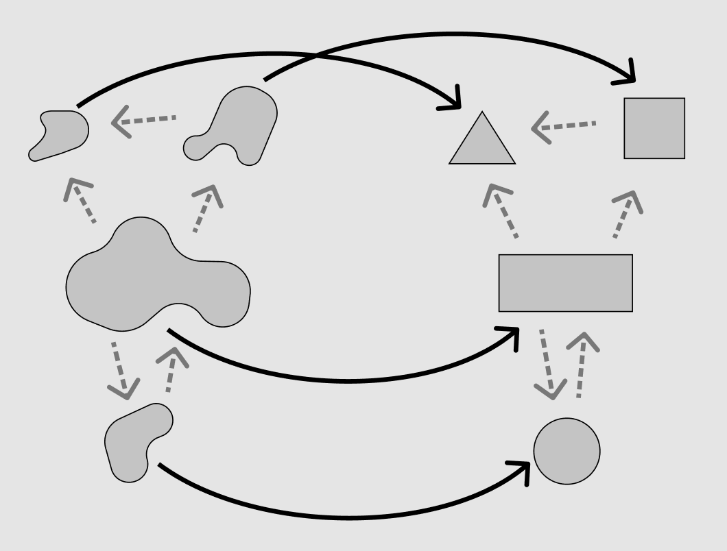 &lsquo;Structural correspondence&rsquo; is when the system-level mapping from concepts to values is functorial!